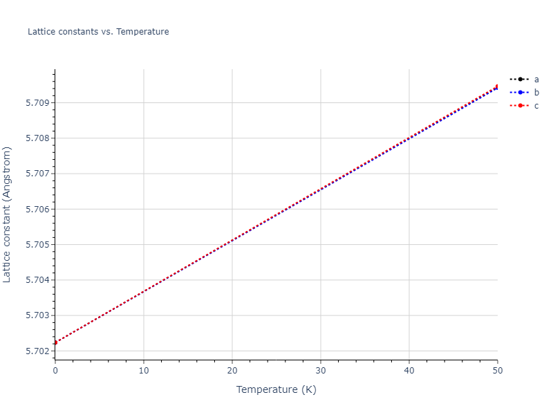 2018--Jang-H-S--Mg-Nd--LAMMPS--ipr1/mdsolid.Mg.A15--beta-W.5a7c66d1.a