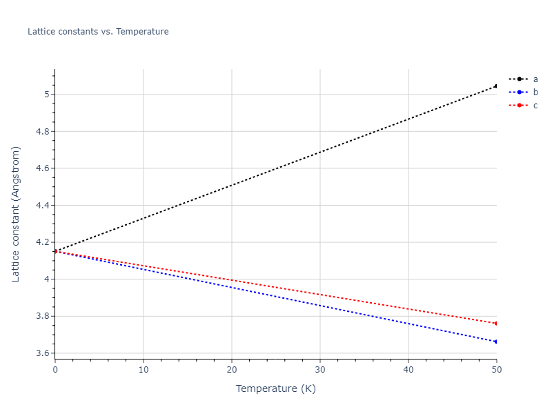 2018--Jang-H-S--Mg-Nd--LAMMPS--ipr1/mdsolid.Nd.A2--W--bcc.aeba13d2.a