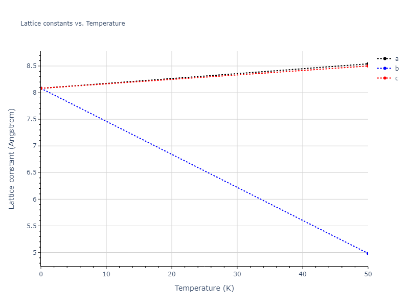 2018--Jang-H-S--Mg-Nd--LAMMPS--ipr1/mdsolid.Nd.A4--C--dc.2b9eaf08.a