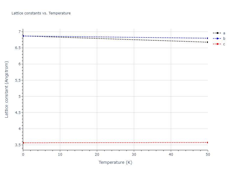 2018--Jang-H-S--Mg-Nd--LAMMPS--ipr1/mdsolid.Nd.A5--beta-Sn.52bab2f8.a