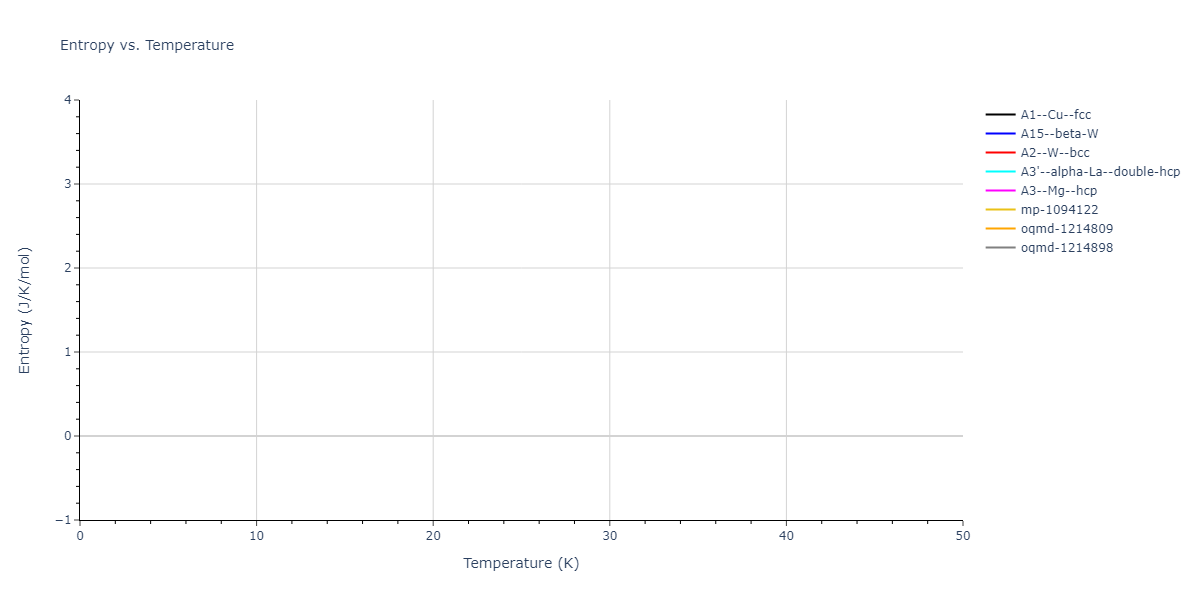2018--Jang-H-S--Mg-Nd--LAMMPS--ipr1/mdthermo.Mg.S