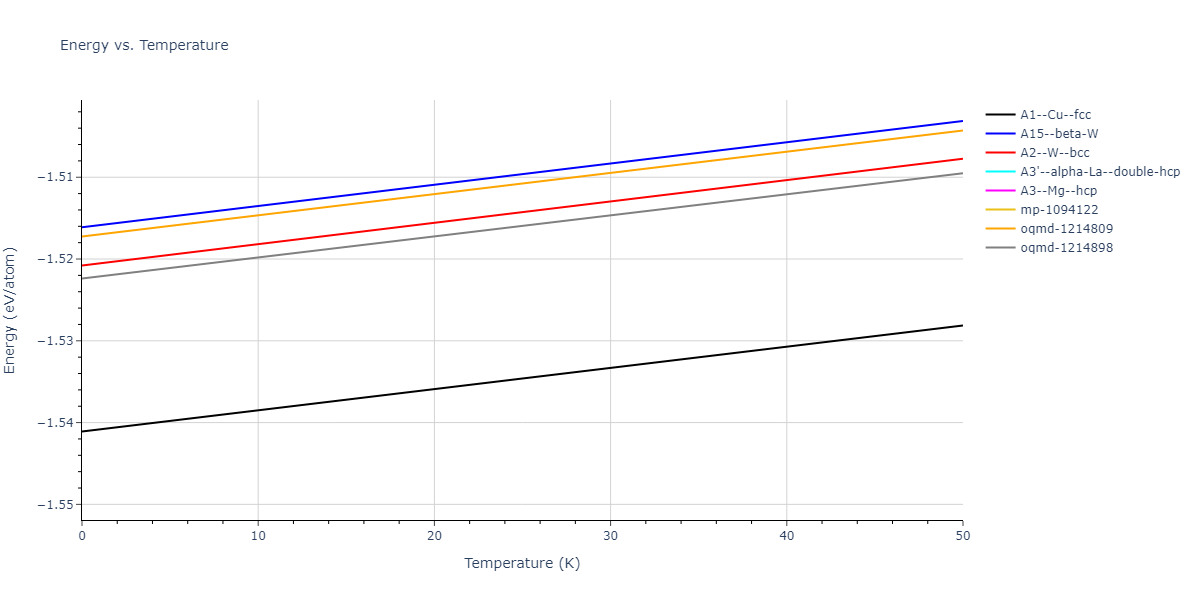 2018--Jang-H-S--Mg-Nd--LAMMPS--ipr1/mdthermo.Mg.U