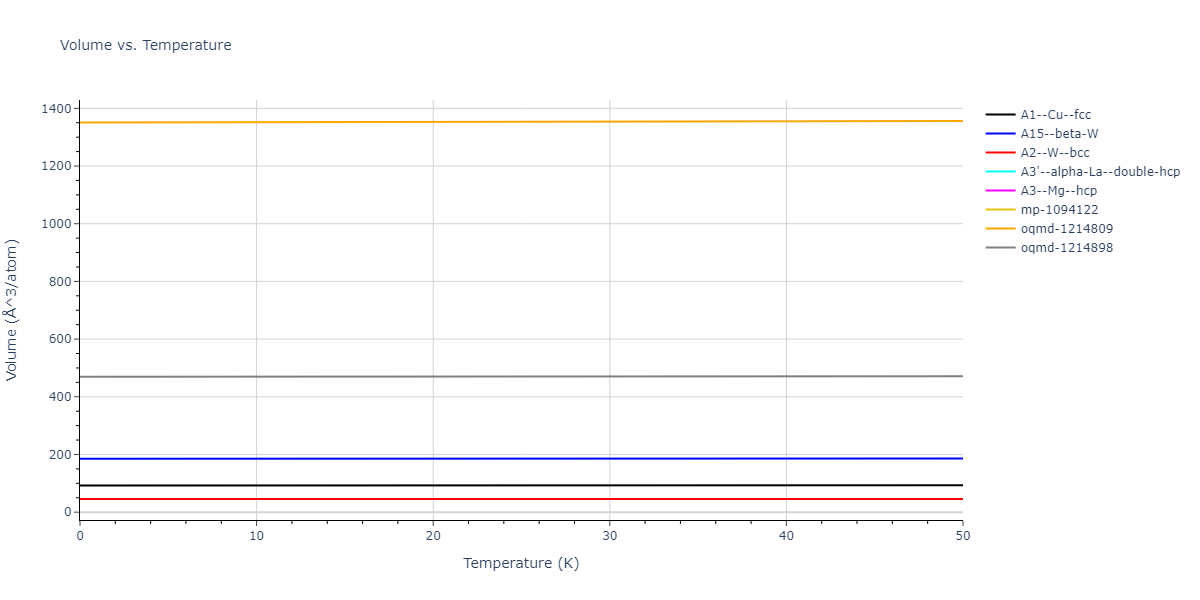2018--Jang-H-S--Mg-Nd--LAMMPS--ipr1/mdthermo.Mg.V