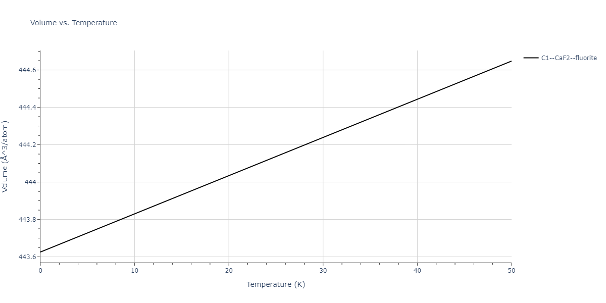 2018--Jang-H-S--Mg-Nd--LAMMPS--ipr1/mdthermo.MgNd2.V