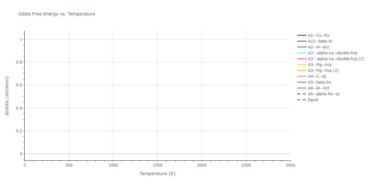 2018--Jang-H-S--Mg-Nd--LAMMPS--ipr1/mdthermo.Nd.G