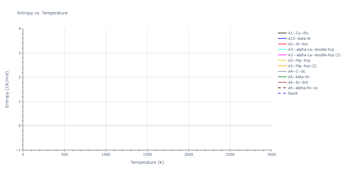 2018--Jang-H-S--Mg-Nd--LAMMPS--ipr1/mdthermo.Nd.S
