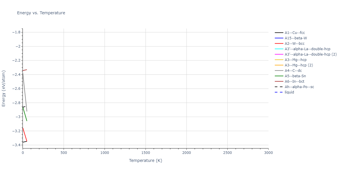2018--Jang-H-S--Mg-Nd--LAMMPS--ipr1/mdthermo.Nd.U