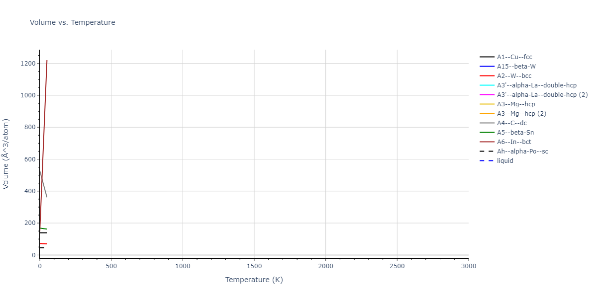 2018--Jang-H-S--Mg-Nd--LAMMPS--ipr1/mdthermo.Nd.V