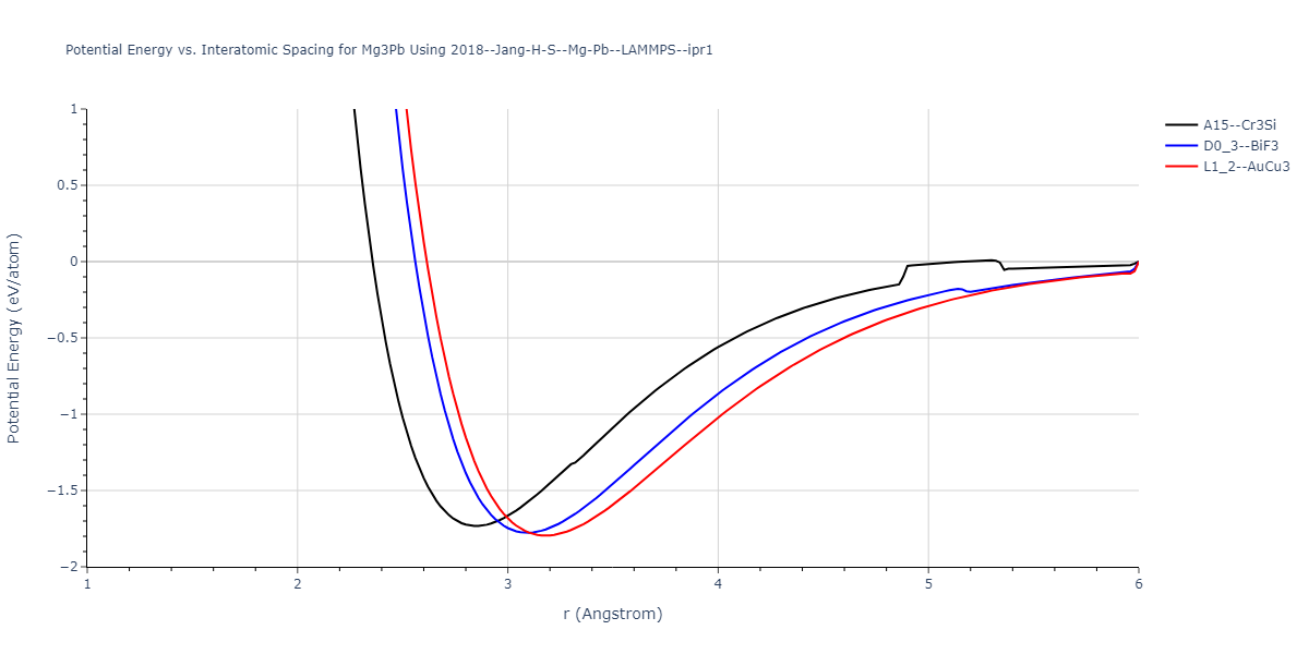 2018--Jang-H-S--Mg-Pb--LAMMPS--ipr1/EvsR.Mg3Pb