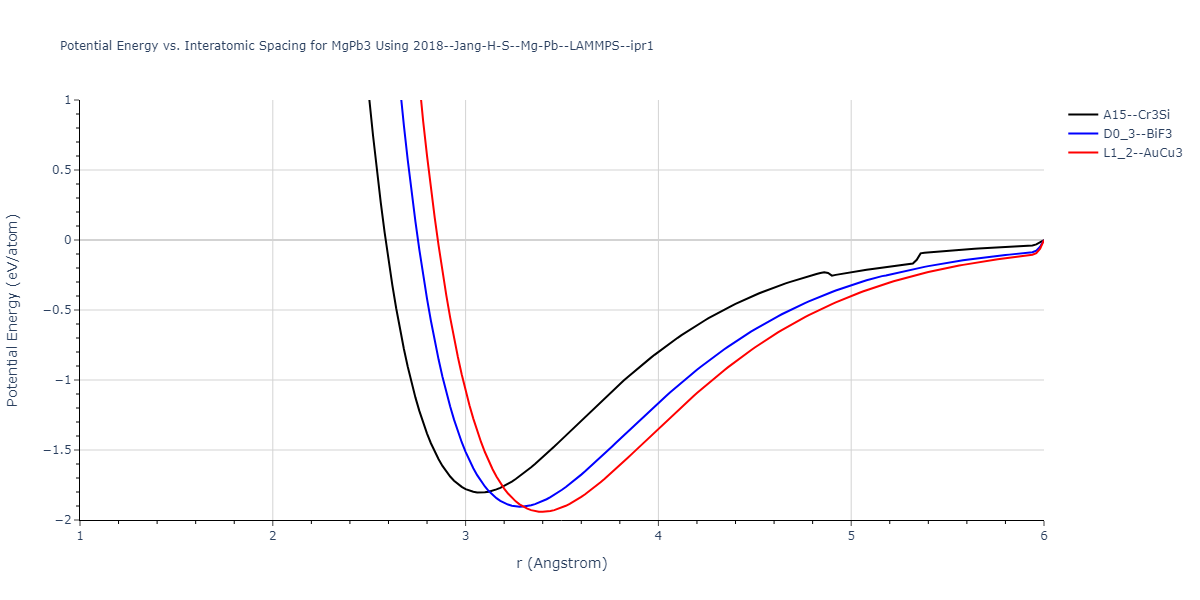 2018--Jang-H-S--Mg-Pb--LAMMPS--ipr1/EvsR.MgPb3