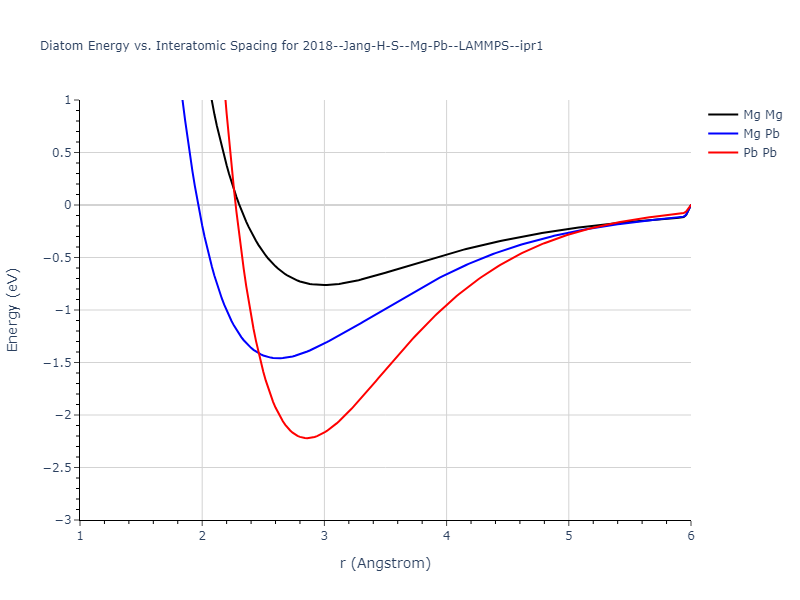 2018--Jang-H-S--Mg-Pb--LAMMPS--ipr1/diatom