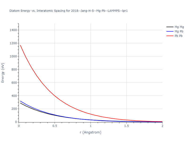 2018--Jang-H-S--Mg-Pb--LAMMPS--ipr1/diatom_short