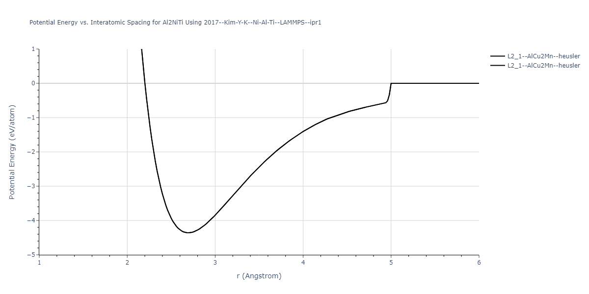 2017--Kim-Y-K--Ni-Al-Ti--LAMMPS--ipr1/EvsR.Al2NiTi