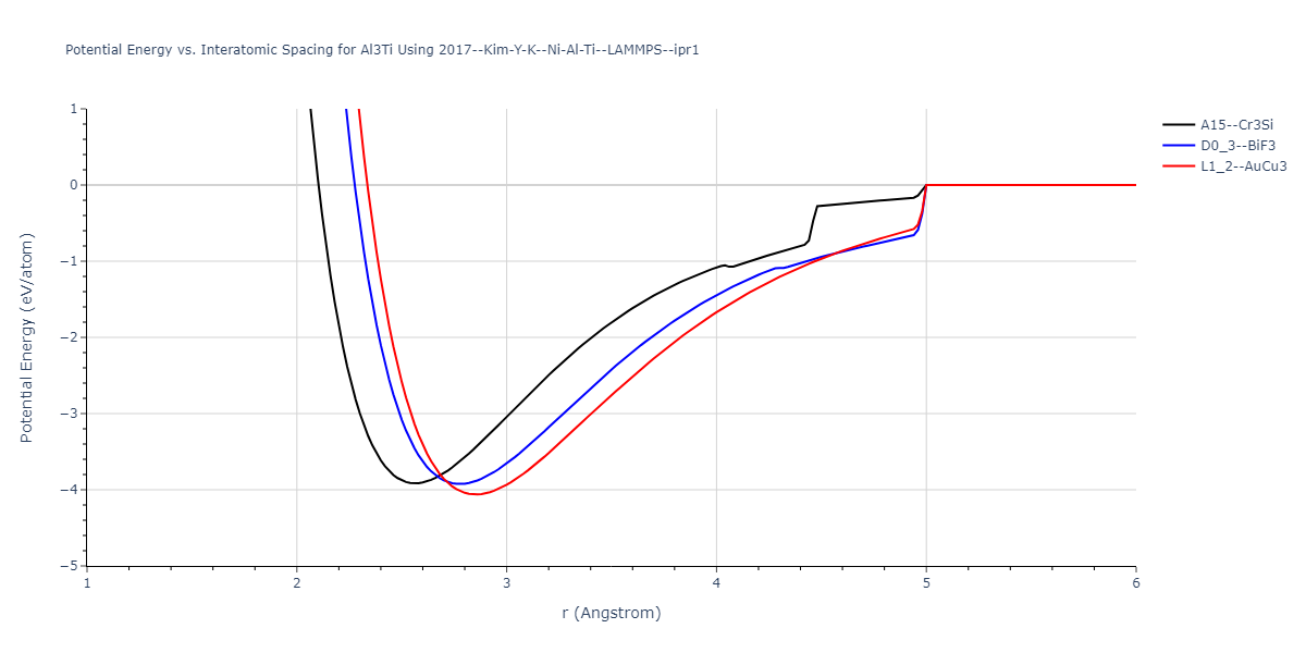 2017--Kim-Y-K--Ni-Al-Ti--LAMMPS--ipr1/EvsR.Al3Ti