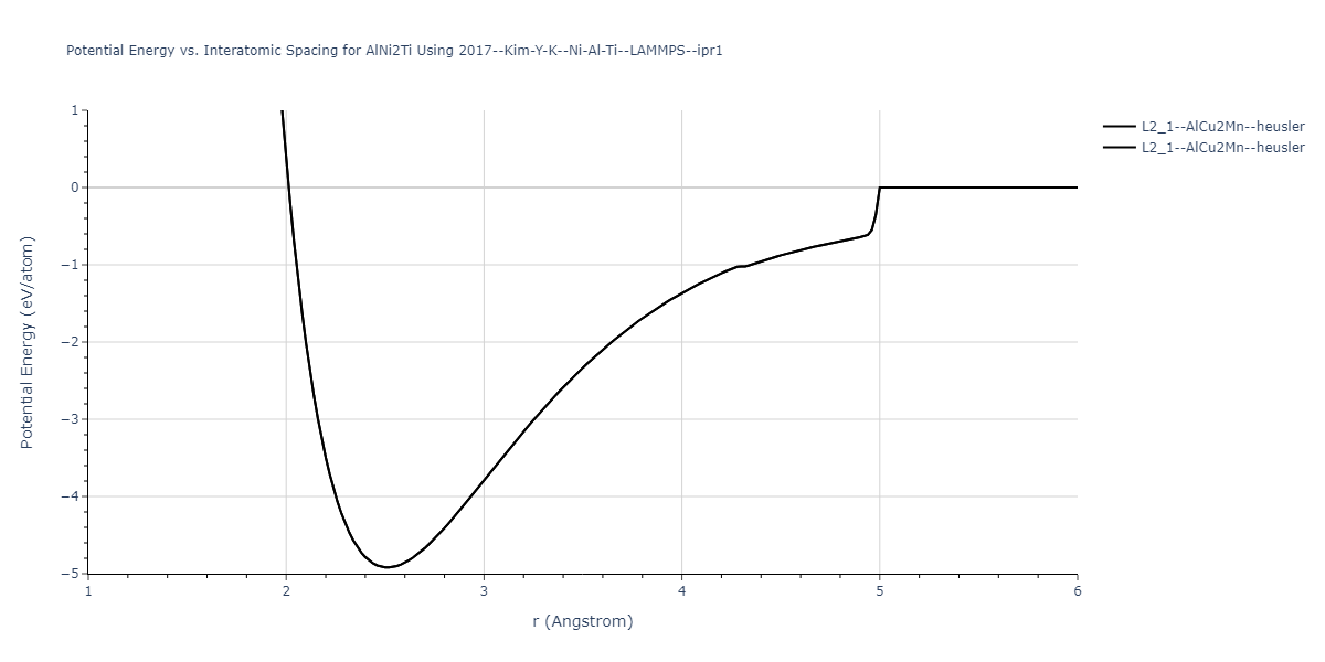 2017--Kim-Y-K--Ni-Al-Ti--LAMMPS--ipr1/EvsR.AlNi2Ti