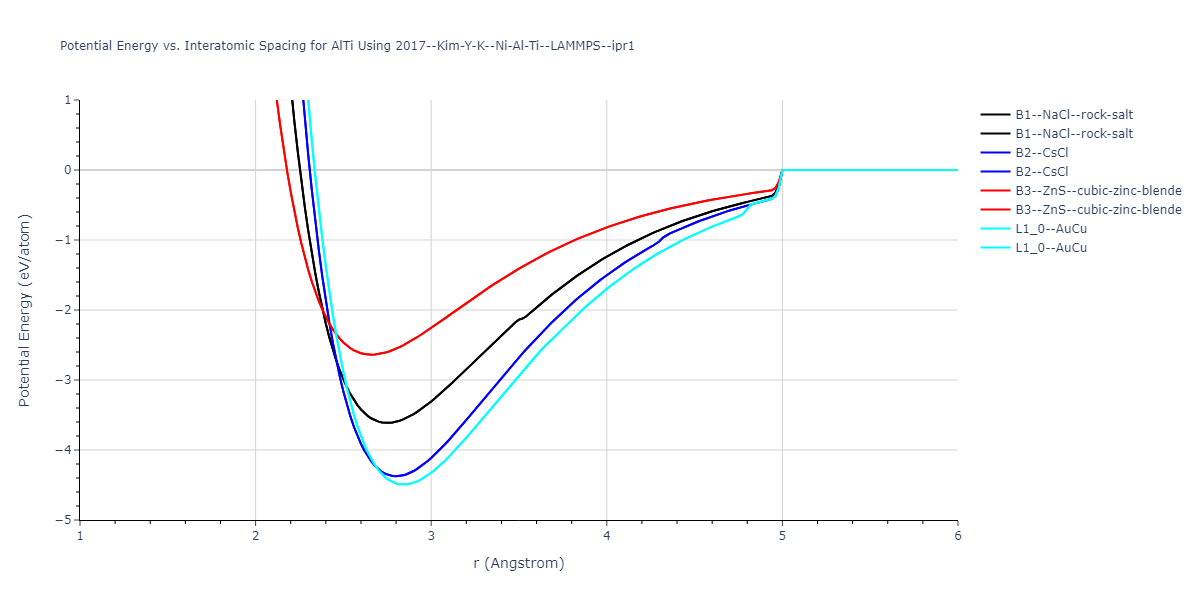 2017--Kim-Y-K--Ni-Al-Ti--LAMMPS--ipr1/EvsR.AlTi