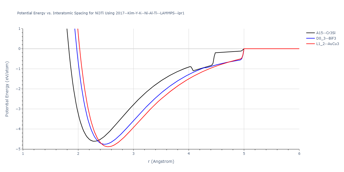 2017--Kim-Y-K--Ni-Al-Ti--LAMMPS--ipr1/EvsR.Ni3Ti