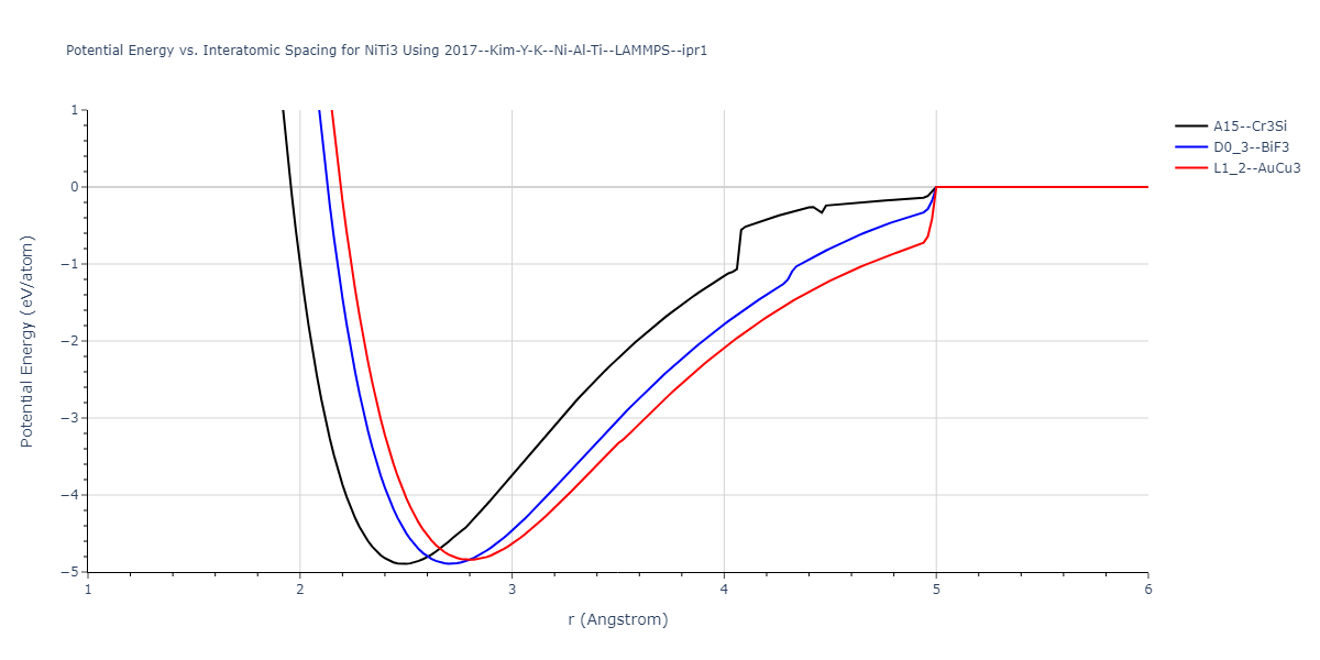 2017--Kim-Y-K--Ni-Al-Ti--LAMMPS--ipr1/EvsR.NiTi3