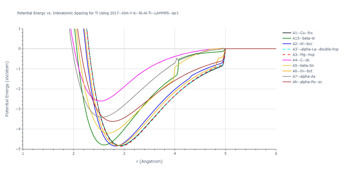 2017--Kim-Y-K--Ni-Al-Ti--LAMMPS--ipr1/EvsR.Ti