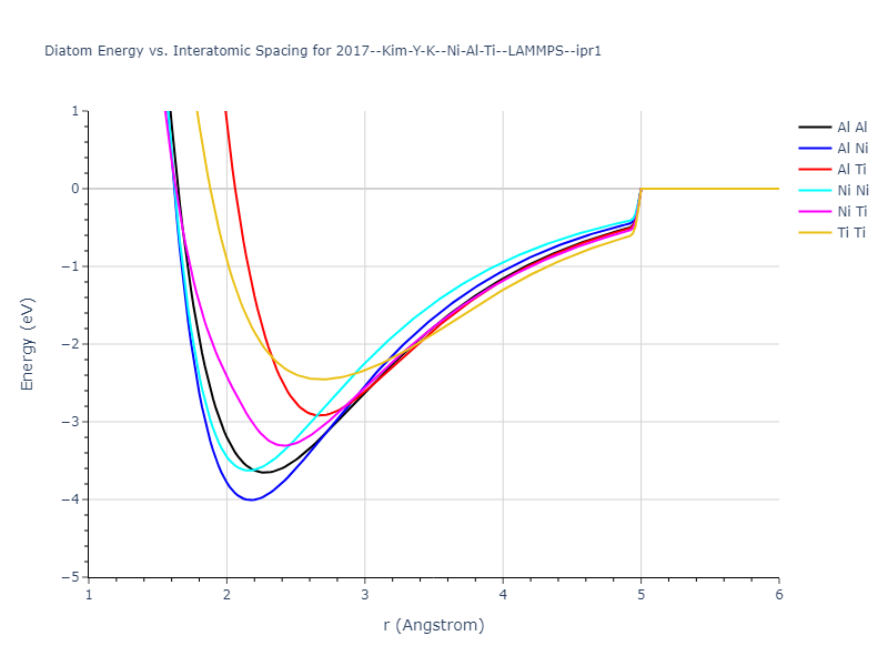 2017--Kim-Y-K--Ni-Al-Ti--LAMMPS--ipr1/diatom