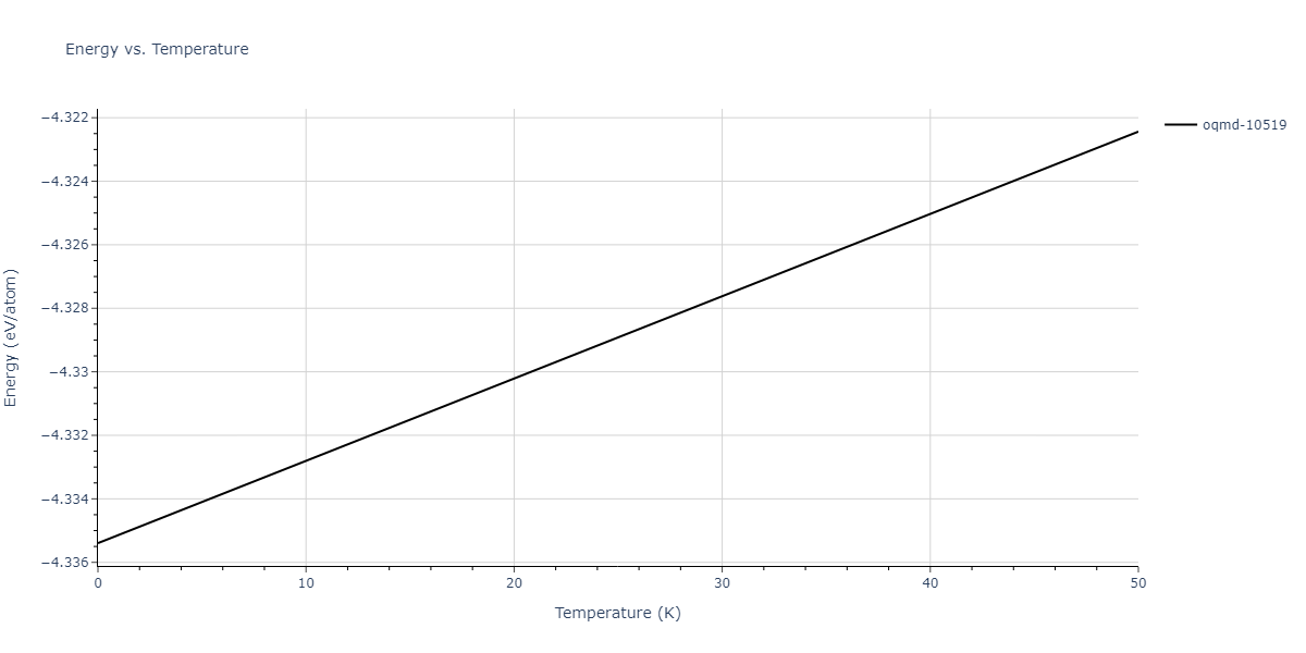 2017--Kim-Y-K--Ni-Al-Ti--LAMMPS--ipr1/mdthermo.Al4Ni3.U