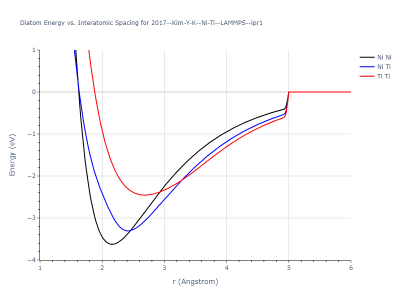 2017--Kim-Y-K--Ni-Ti--LAMMPS--ipr1/diatom