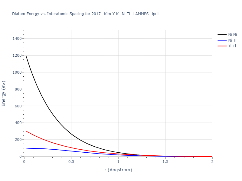 2017--Kim-Y-K--Ni-Ti--LAMMPS--ipr1/diatom_short