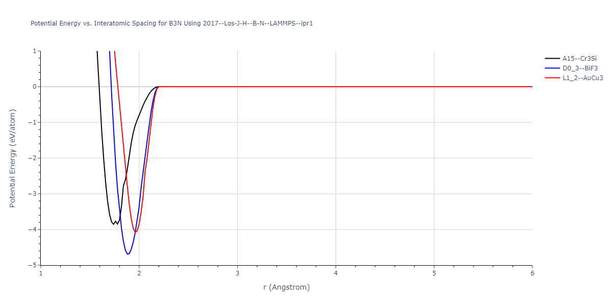 2017--Los-J-H--B-N--LAMMPS--ipr1/EvsR.B3N