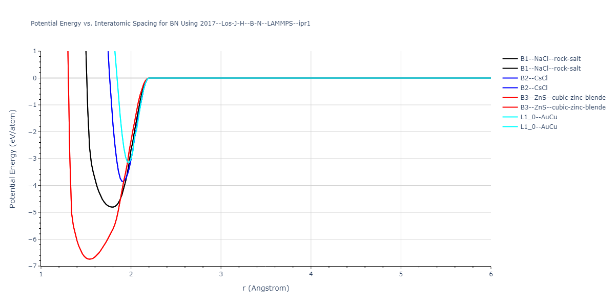 2017--Los-J-H--B-N--LAMMPS--ipr1/EvsR.BN