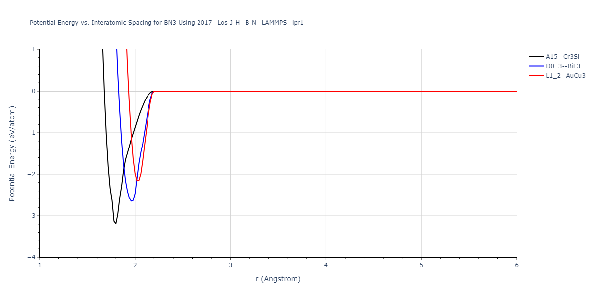 2017--Los-J-H--B-N--LAMMPS--ipr1/EvsR.BN3