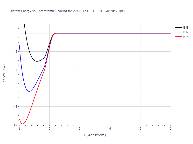 2017--Los-J-H--B-N--LAMMPS--ipr1/diatom