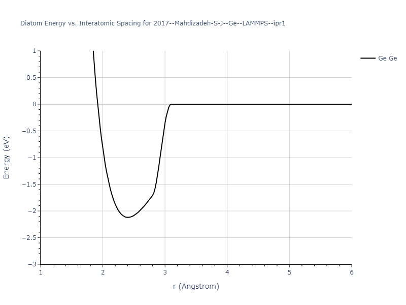 2017--Mahdizadeh-S-J--Ge--LAMMPS--ipr1/diatom