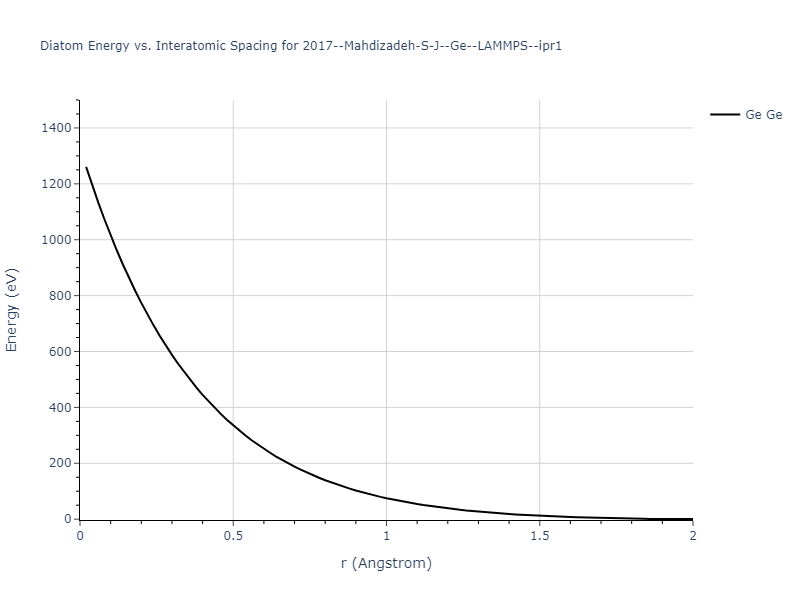 2017--Mahdizadeh-S-J--Ge--LAMMPS--ipr1/diatom_short