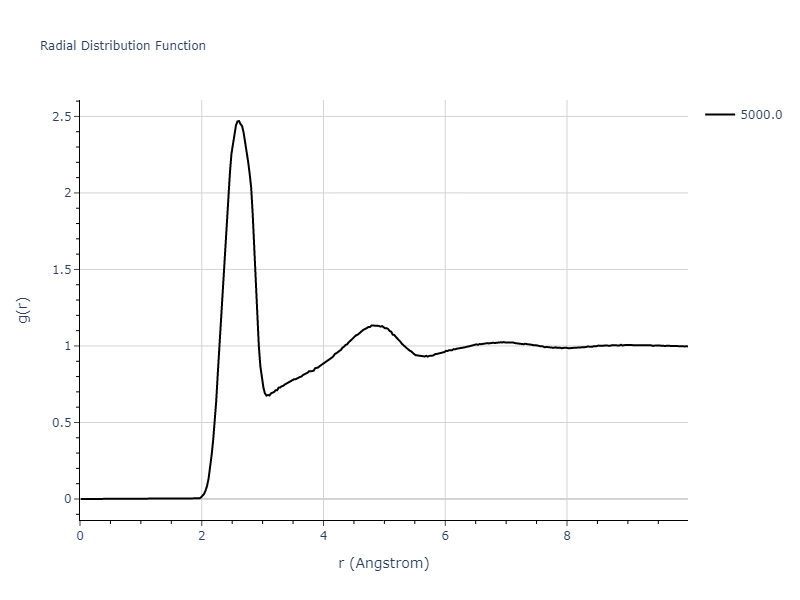 2017--Mahdizadeh-S-J--Ge--LAMMPS--ipr1/mdliquid.Ge.rdf