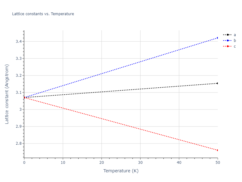 2017--Mahdizadeh-S-J--Ge--LAMMPS--ipr1/mdsolid.Ge.A2--W--bcc.8ddf4536.a