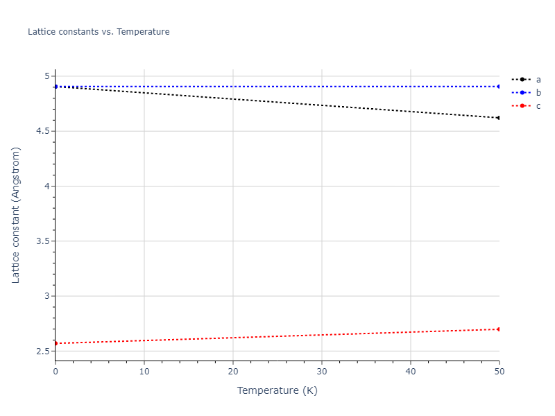 2017--Mahdizadeh-S-J--Ge--LAMMPS--ipr1/mdsolid.Ge.A5--beta-Sn.46793adc.a