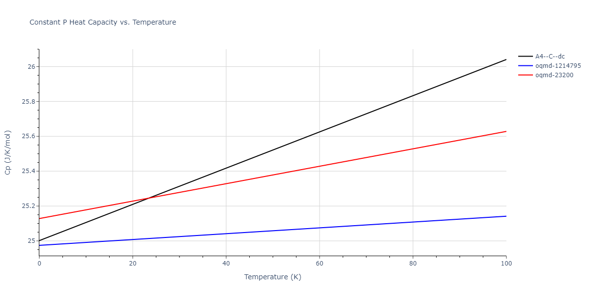 2017--Mahdizadeh-S-J--Ge--LAMMPS--ipr1/mdthermo.Ge.Cp