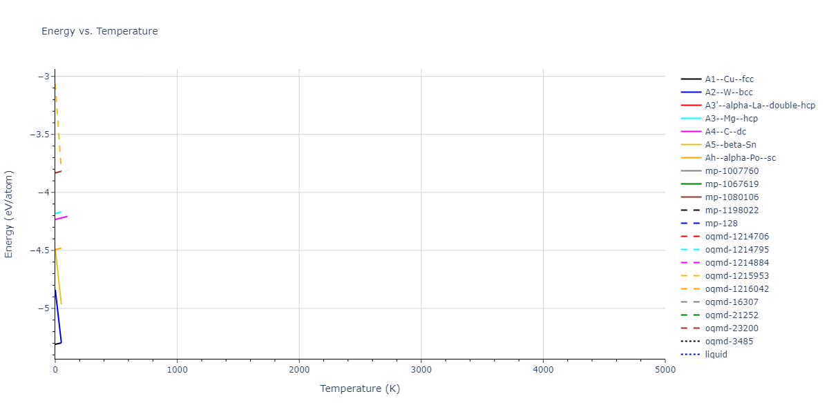 2017--Mahdizadeh-S-J--Ge--LAMMPS--ipr1/mdthermo.Ge.U