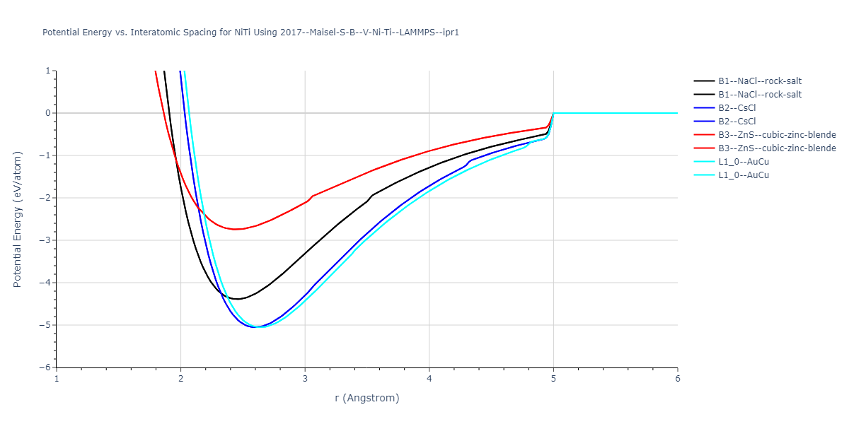 2017--Maisel-S-B--V-Ni-Ti--LAMMPS--ipr1/EvsR.NiTi