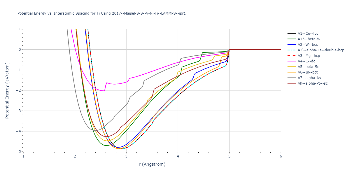 2017--Maisel-S-B--V-Ni-Ti--LAMMPS--ipr1/EvsR.Ti