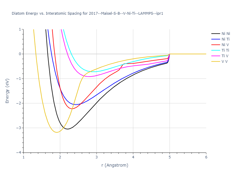 2017--Maisel-S-B--V-Ni-Ti--LAMMPS--ipr1/diatom