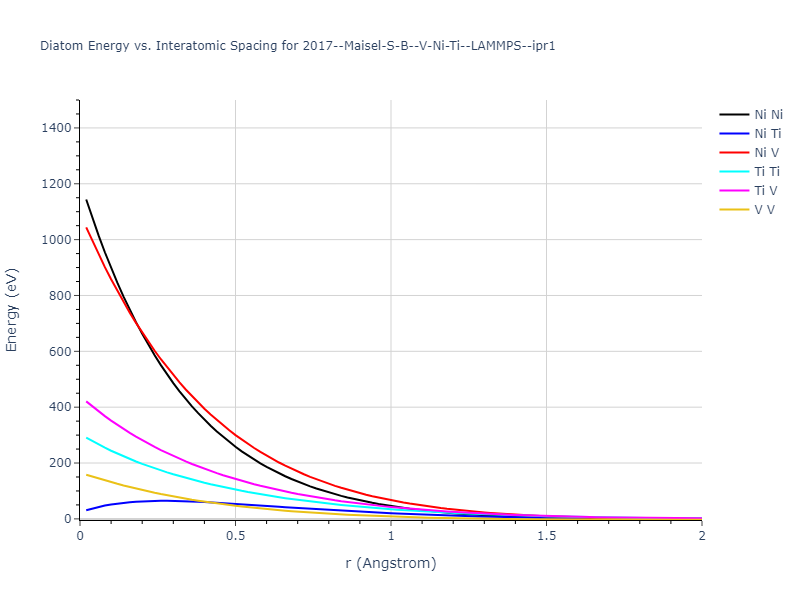 2017--Maisel-S-B--V-Ni-Ti--LAMMPS--ipr1/diatom_short