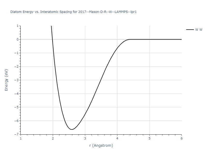 2017--Mason-D-R--W--LAMMPS--ipr1/diatom