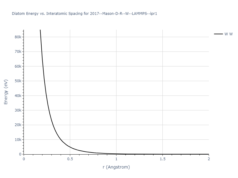 2017--Mason-D-R--W--LAMMPS--ipr1/diatom_short