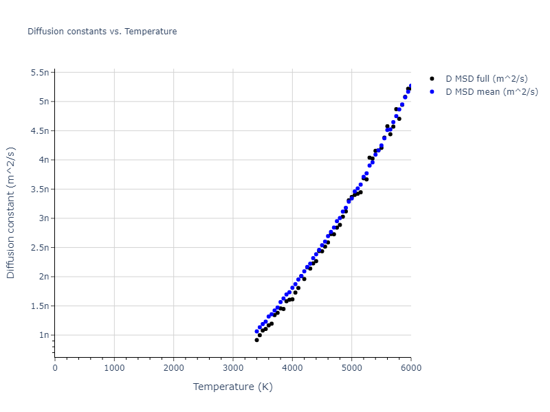 2017--Mason-D-R--W--LAMMPS--ipr1/mdliquid.W.D