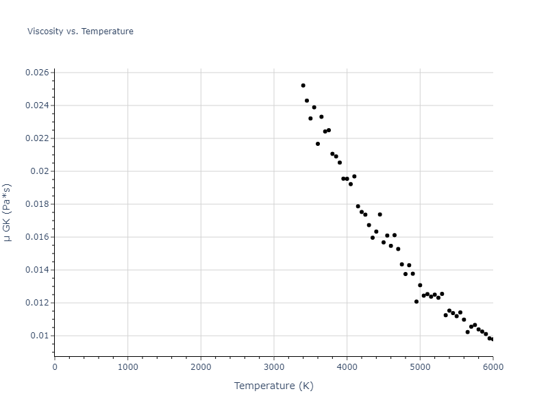 2017--Mason-D-R--W--LAMMPS--ipr1/mdliquid.W.mu