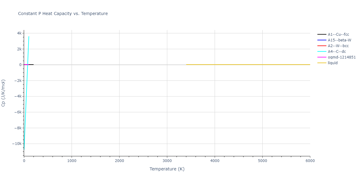 2017--Mason-D-R--W--LAMMPS--ipr1/mdthermo.W.Cp