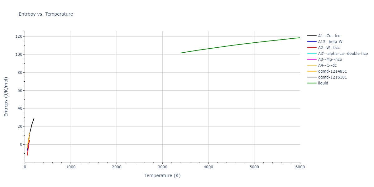 2017--Mason-D-R--W--LAMMPS--ipr1/mdthermo.W.S
