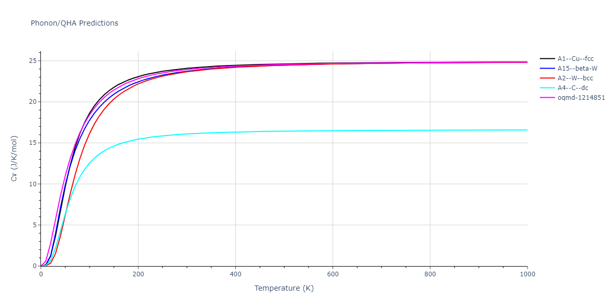 2017--Mason-D-R--W--LAMMPS--ipr1/phonon.W.Cv.png