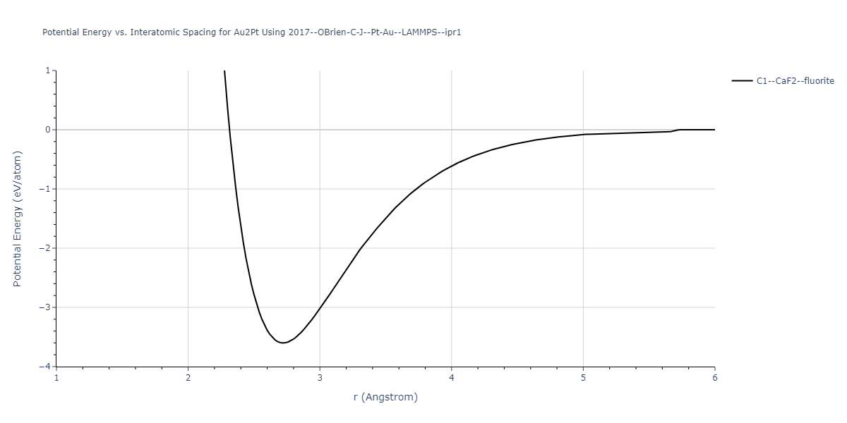 2017--OBrien-C-J--Pt-Au--LAMMPS--ipr1/EvsR.Au2Pt